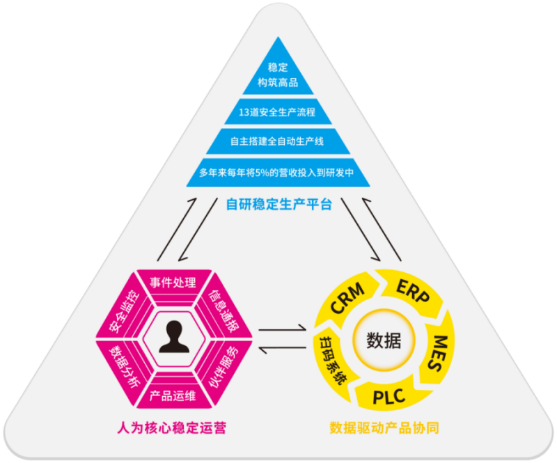 高邦油墨稳定工作法